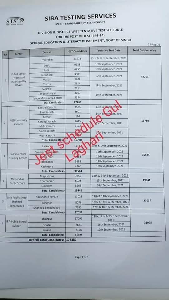 As per new schedule, the IBA Sukkur has announced that the test for JESTs vacant positions will start from September 13 and continue till September 26. Also Download schedule below: