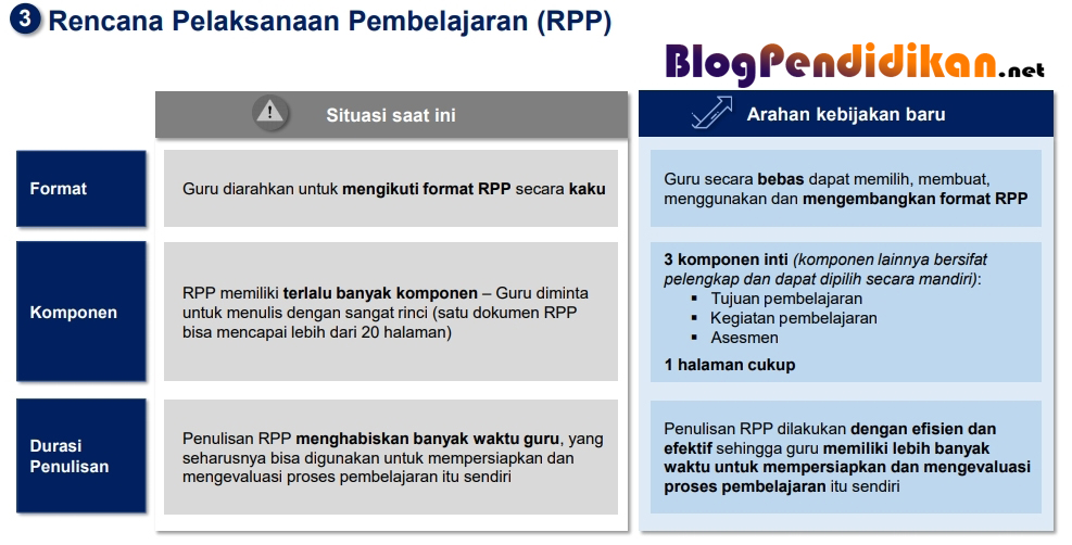 Kebijakan Merdeka Belajar Tentang Rpp 1 Lembar Blog Pendidikan