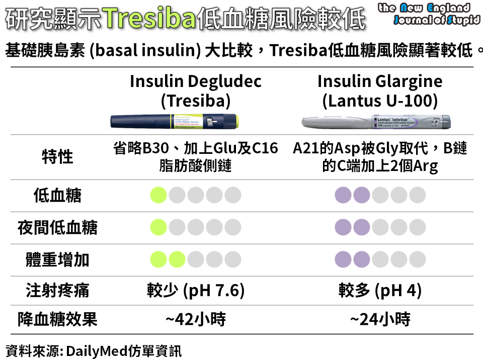 insulin-degludec-tresiba-effect-of-insulin-degludec-on-hypoglycemia-in