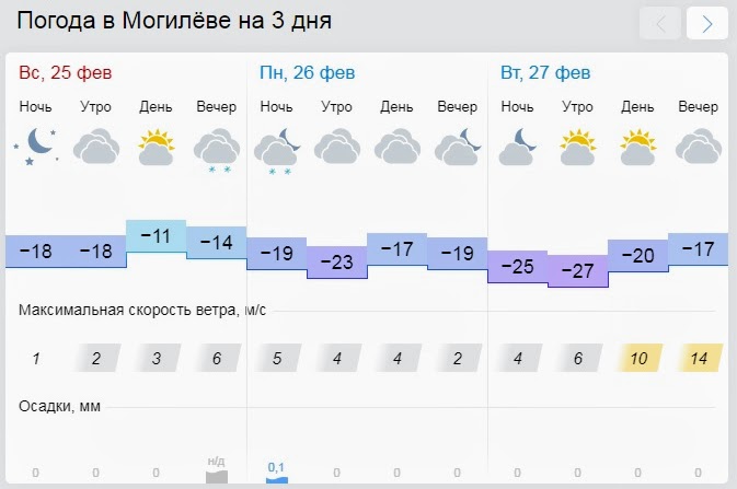 Погода в могилеве сегодня по часам. Погода в Могилеве. Погода в Могилёве на 10 дней. Погода в Могилеве сегодня. Погода Могилёв на 3 дня точный.