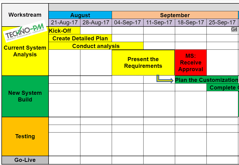 Project Roadmap Templates Project Management Templates