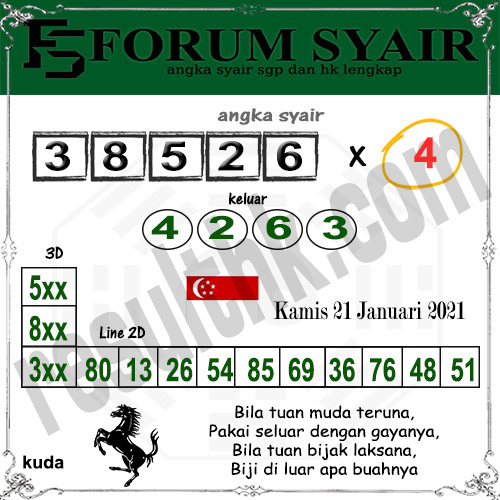 Prediksi Sgp Kamis 21 Januari 2021 Togel Singapura Resulthk Com