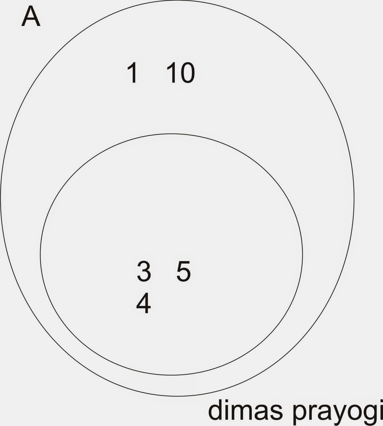 Gambar Diagram Venn Gabungan