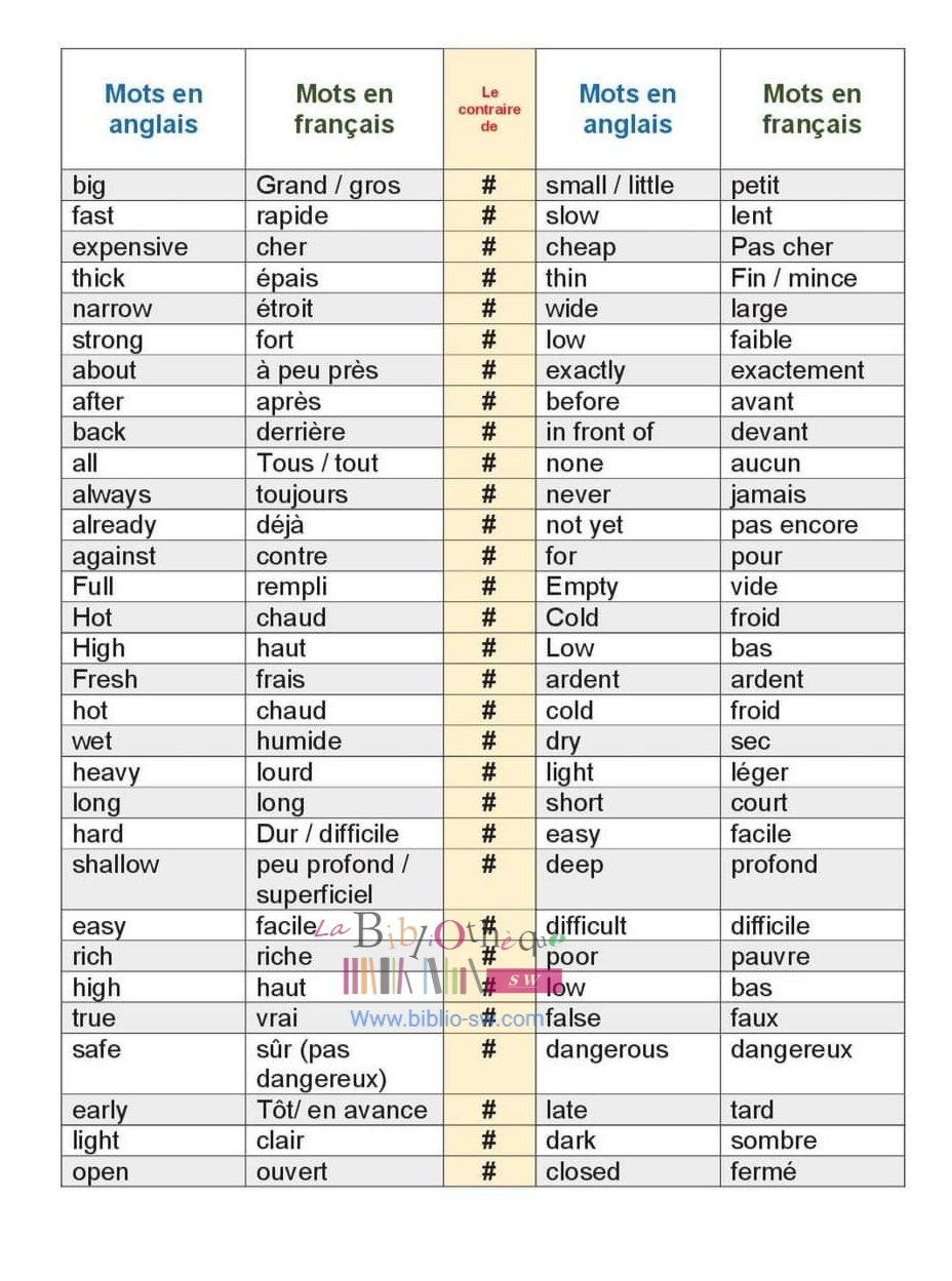 Synonymes et antonymes des adjectifs et des noms en Anglais et en Français