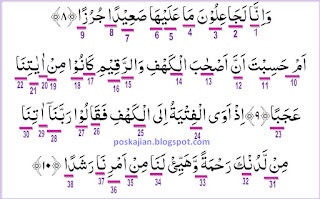  Assalaamualaikum warahmatullahi wabarakaatuh Hukum Tajwid Al-Quran Surat Al-Kahfi Ayat 8-10 Lengkap Dengan Penjelasannya