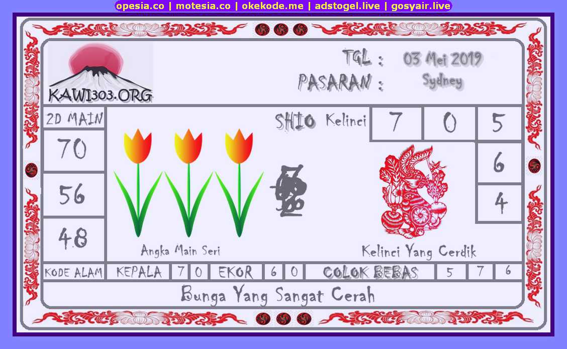 Kode Syair Okekode Sdy Hari Ini Data Hk 2021