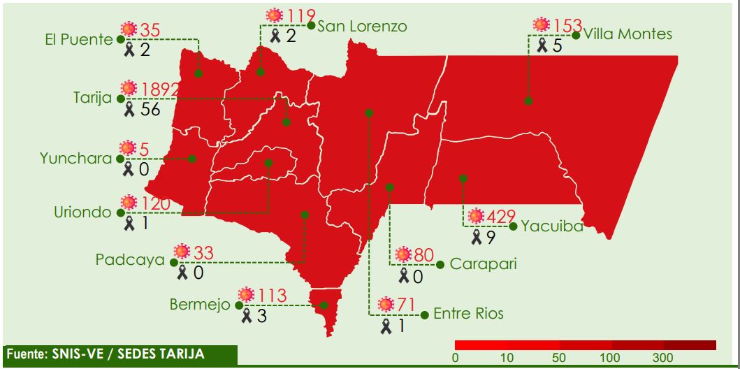 Tarija supera los 3000 casos con 405 nuevos positivos durante el fin de
