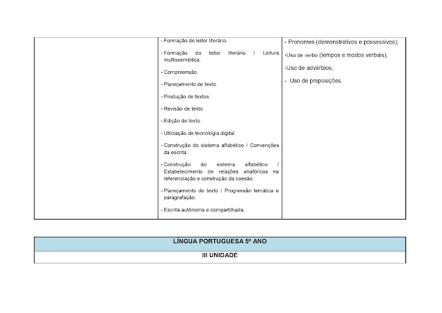 BNCC LÃNGUA PORTUGUESA 1º AO 5º ANO - 2021 PROPOSTA%2BCURRICULAR%2BL%25C3%258DNGUA%2BPORTUGUESA%2B1%25C2%25BA%2BAO%2B5%25C2%25BA%2BANO page 0135
