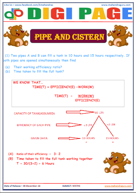  DP | PIPE AND CISTERN | 30 - DEC - 16