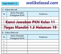 Kunci Jawaban Pkn Kelas 11 Tugas Mandiri 1 3 Halaman 19 Wali Kelas Sd