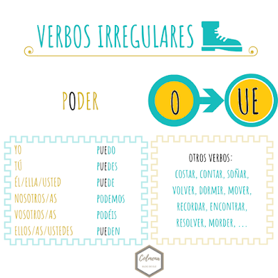 Verbos irregulares en el Presente de Indicativo