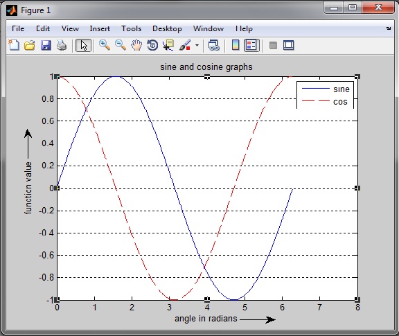 Electroposium: PLOTTING 2-D GRAPHS USING MATLAB