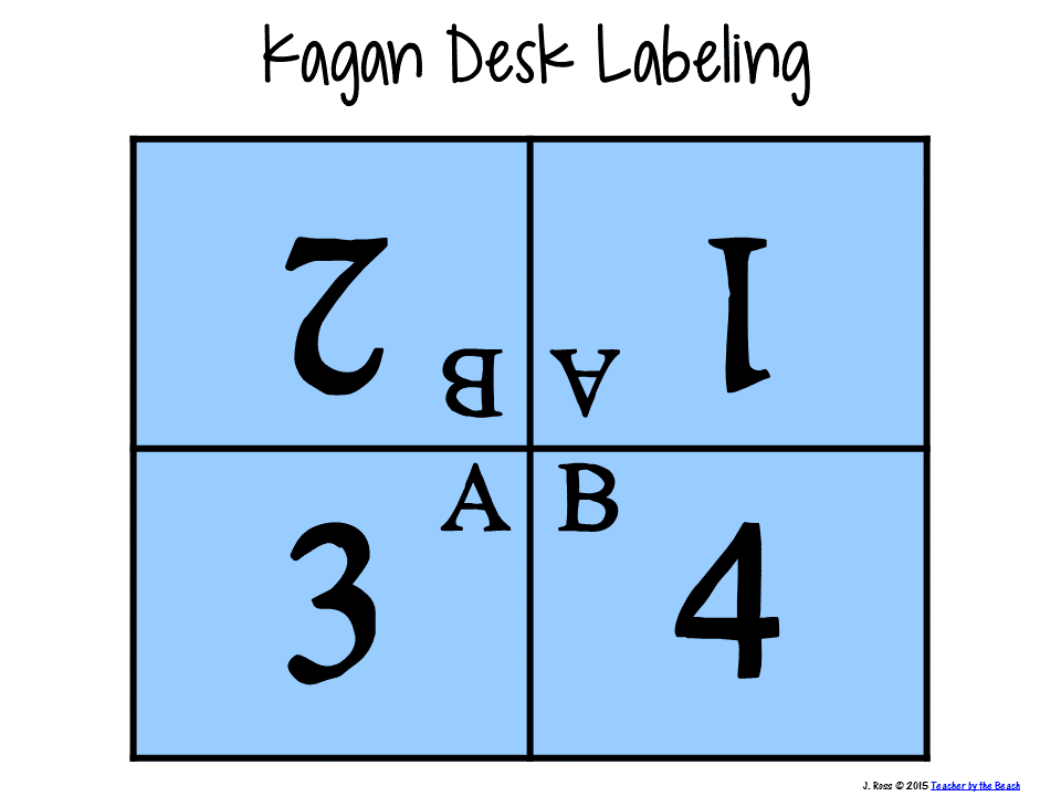 kagan-desk-labels-freebies-teacher-by-the-beach