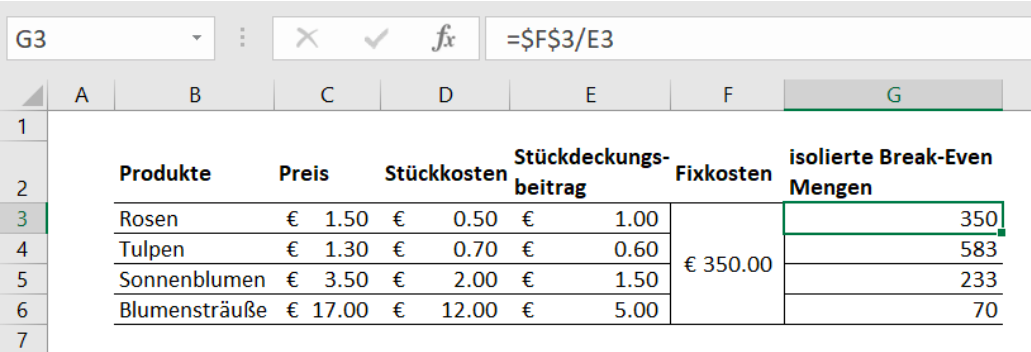 Break-Even im Mehrproduktfall