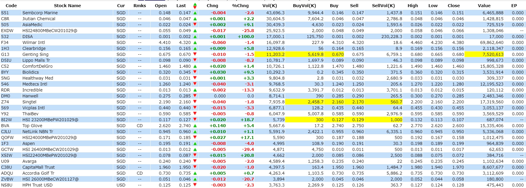 Stock Market Best-Kept Secrets: Top 30 Volume - New Set of Stocks