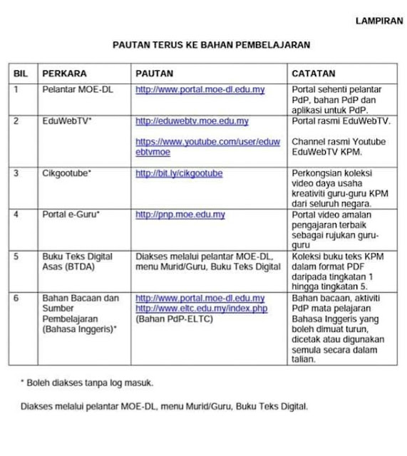 SOALAN LAZIM (FAQ) BERKAITAN PORTAL DIGITAL LEARNING KPM