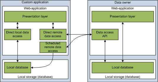 Johan Louwers - Tech blog: Push API solutions for open and linked data