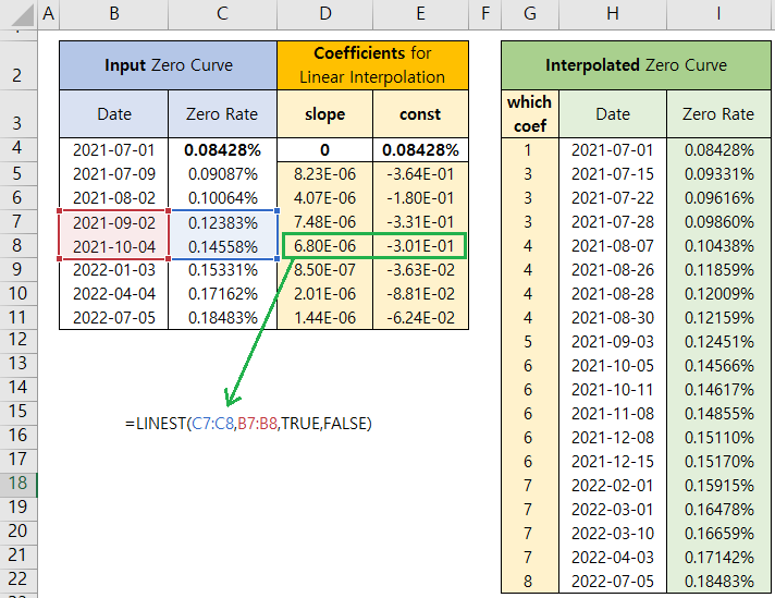 SHLee AI Financial Model Simple Linear Interpolation without VBA Macro