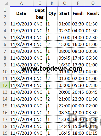 cara menjumlahkan total jam di excel