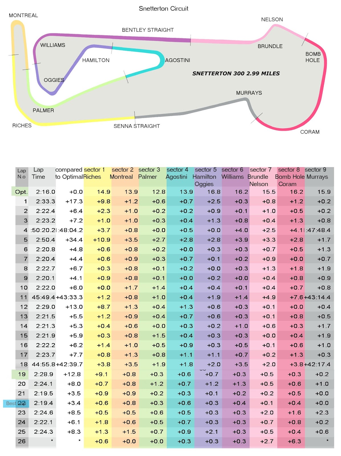 UK Racing 300 Breakdown/Analysis