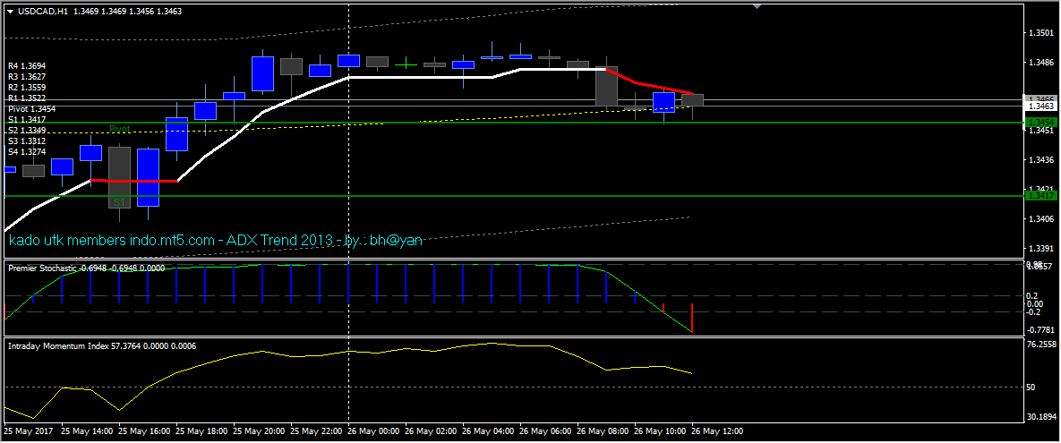 Forex design inspiration