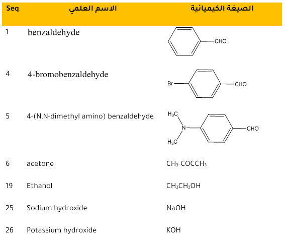 تحضير مركبات ثاني اريليدين اسيتون المشتقة من معوضات البنزالديهايدات benzylidene