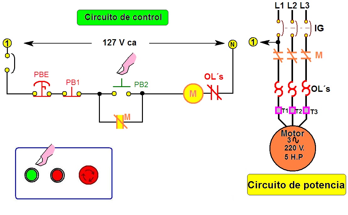 coparoman: Diagramas de circuitos eléctricos de control con botón de paro  de emergencia.
