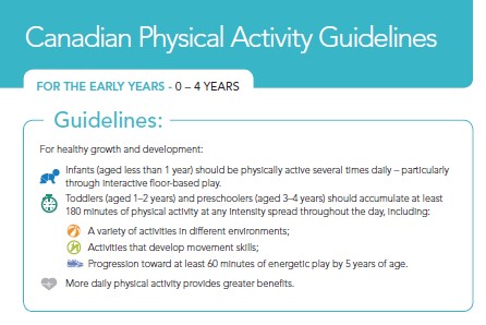   Canadian Physical Activity Guidelines