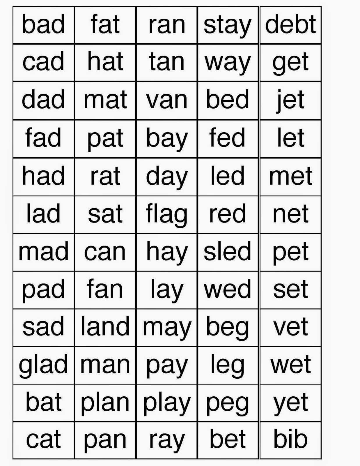 keshalish-cvc-word-game-for-kindergarten-consonant-vowel-consonant