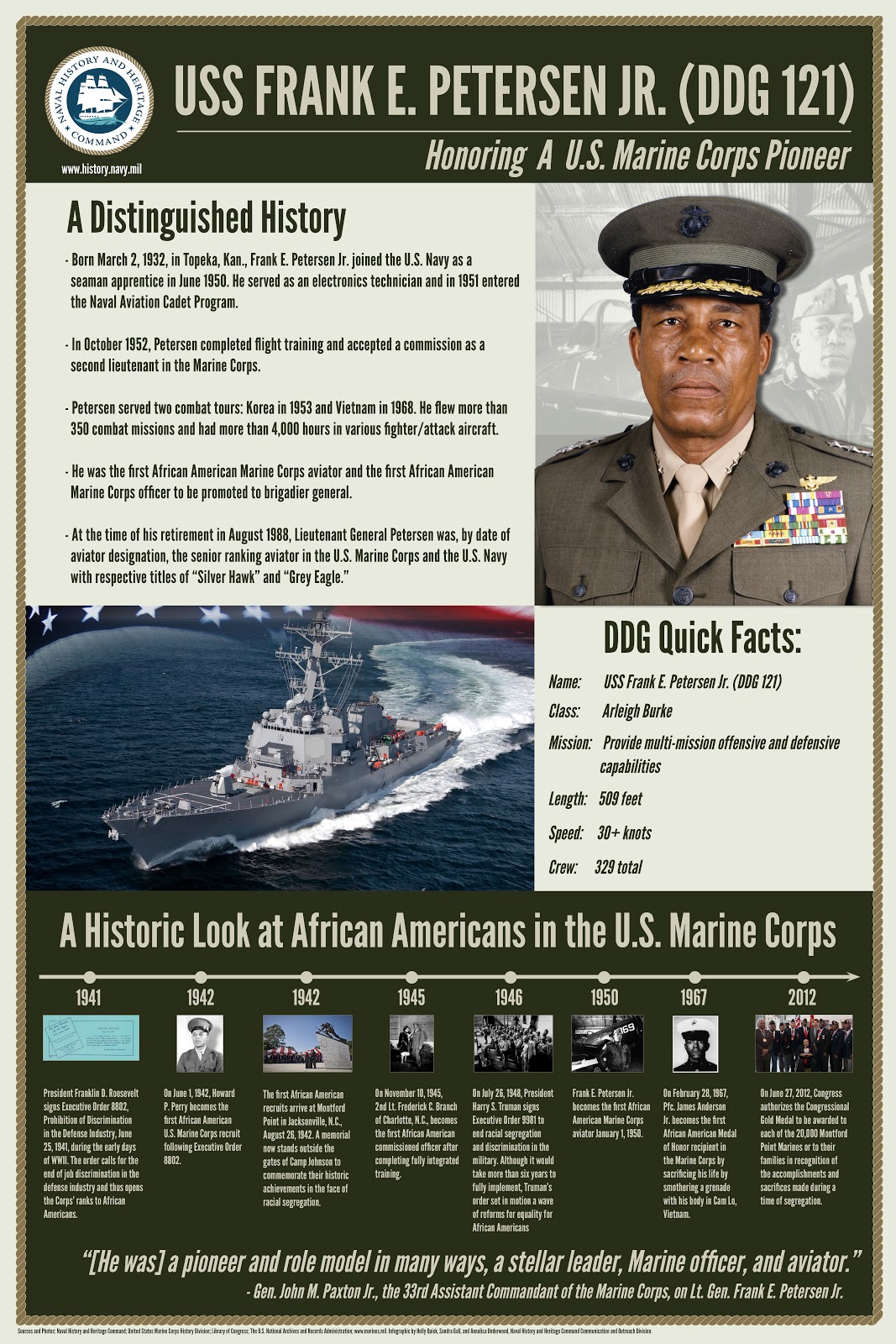 SNAFU! Naval History and Heritage Command Infographics!