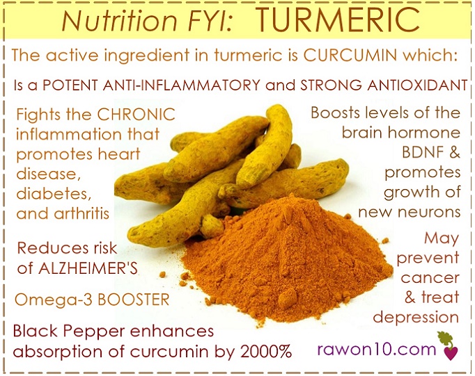 turmeric+benefits+raw+food+rawon10.jpg