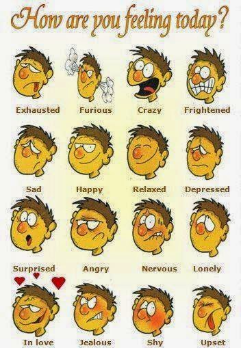 English Is Fun Ingles How Do You Feel Today 