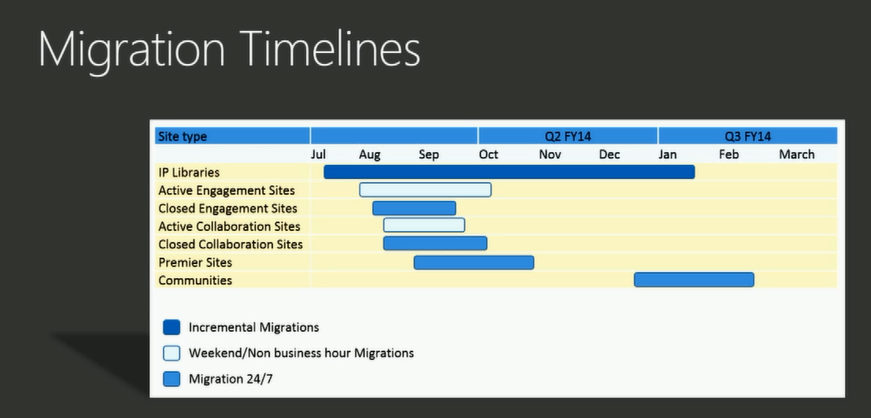 TrustSharePoint: Notes from Microsoft Ignite The Microsoft IT Portals ...