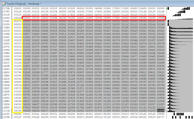 Toyota ECU Hexdump