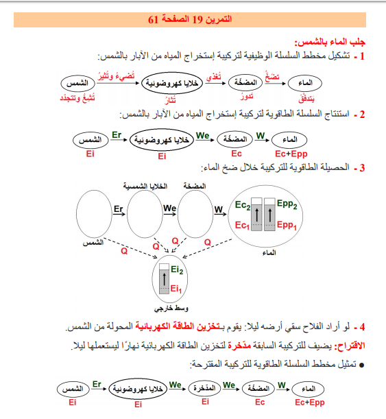 حل تمرين 19 صفحة 61 الفيزياء للسنة الثالثة متوسط - الجيل الثاني