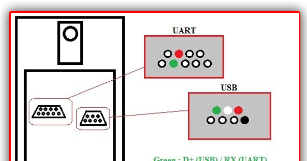 Firmware Firmware