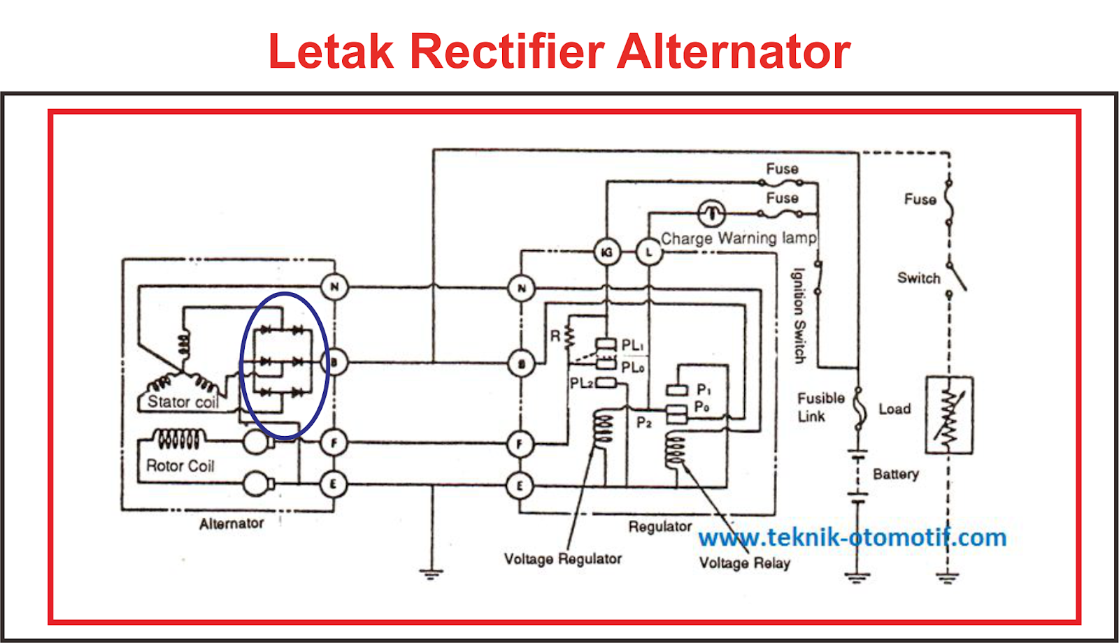 Fungsi Rectifier Pada Alternator TeknikOtomotif