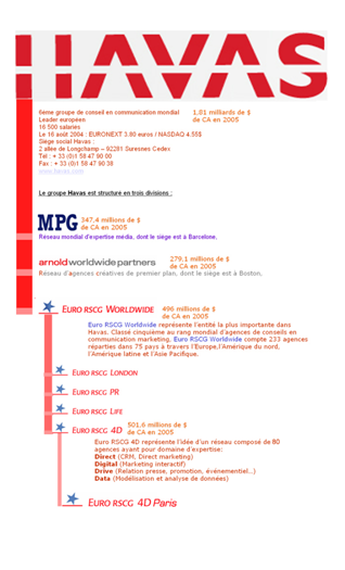 ecrire un projet evenementiel