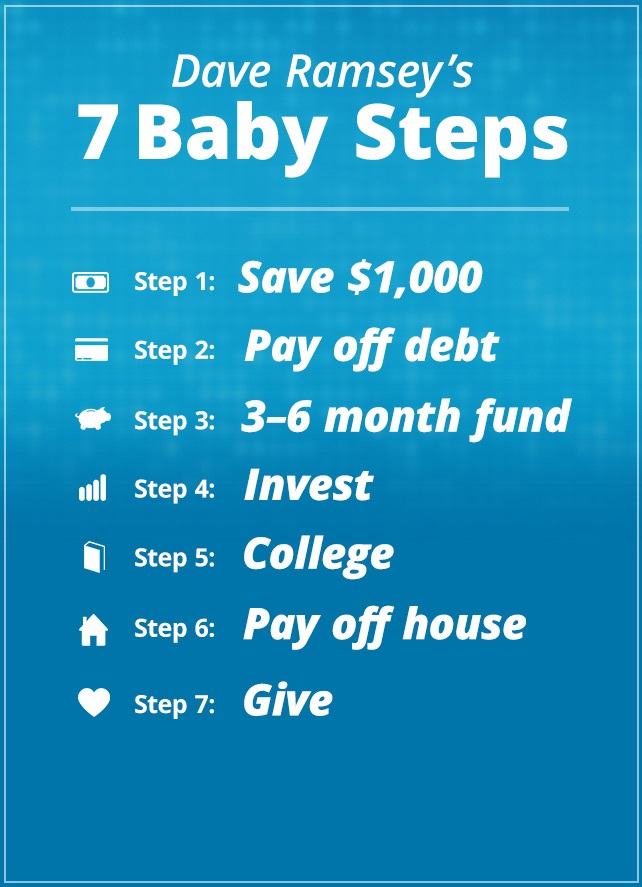 Get Dividend Growth Bunny Dave Ramsey S 7 Baby Steps Financial Guide HD Wallpaper Dividend Growth Bunny Dave Ramsey S 7 Baby Steps Financial Guide HD