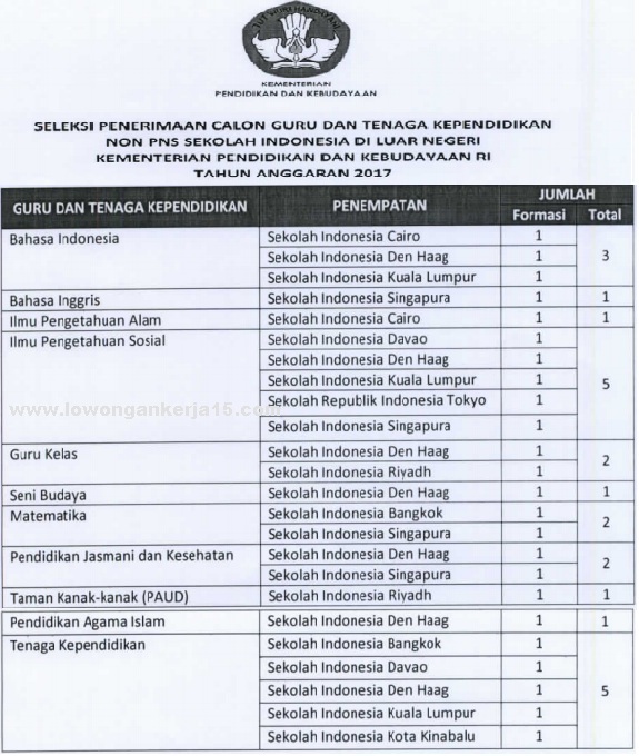 Lowongan Kerja Kementerian Pendidikan dan Kebudayaan RI Sebagai GTK