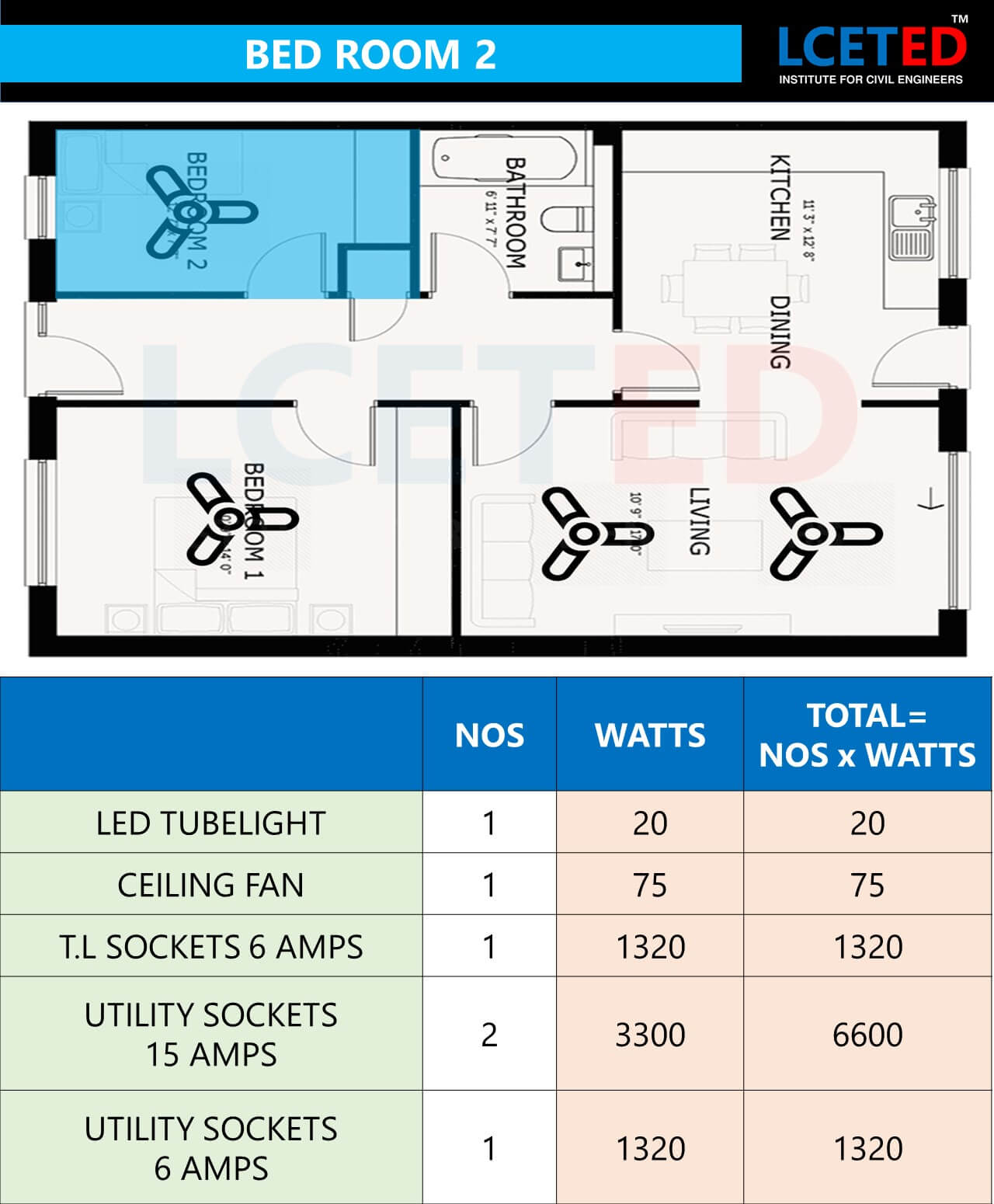WIRE SIZING AND MCB SELECTION FOR RESIDENTIAL BUILDING -lceted LCETED