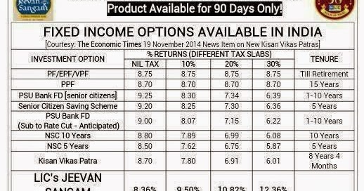 lic jeevan sangam plan 831 features amp details lic new money back plan 820 premium chart