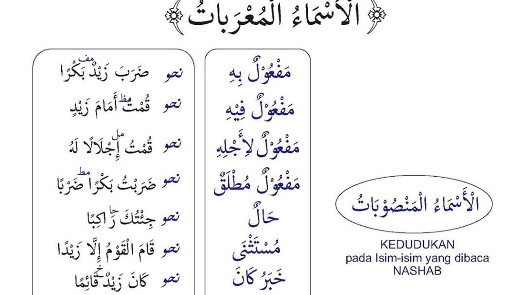 Isim Mansub Yaitu Maf Ul Bih Maf Ul Fih Maf Ul Ma Ah Maf Ul Muthlaq Maf Ul Li Ajlih Hal Tamyiz Mustatsna Khobar Kana Isim Inna Munada Tawabi Lil Mansub Azharb48