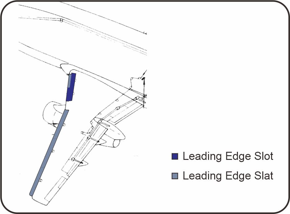 Pengertian Auxiliary Flight Control Surface Tipo Flight