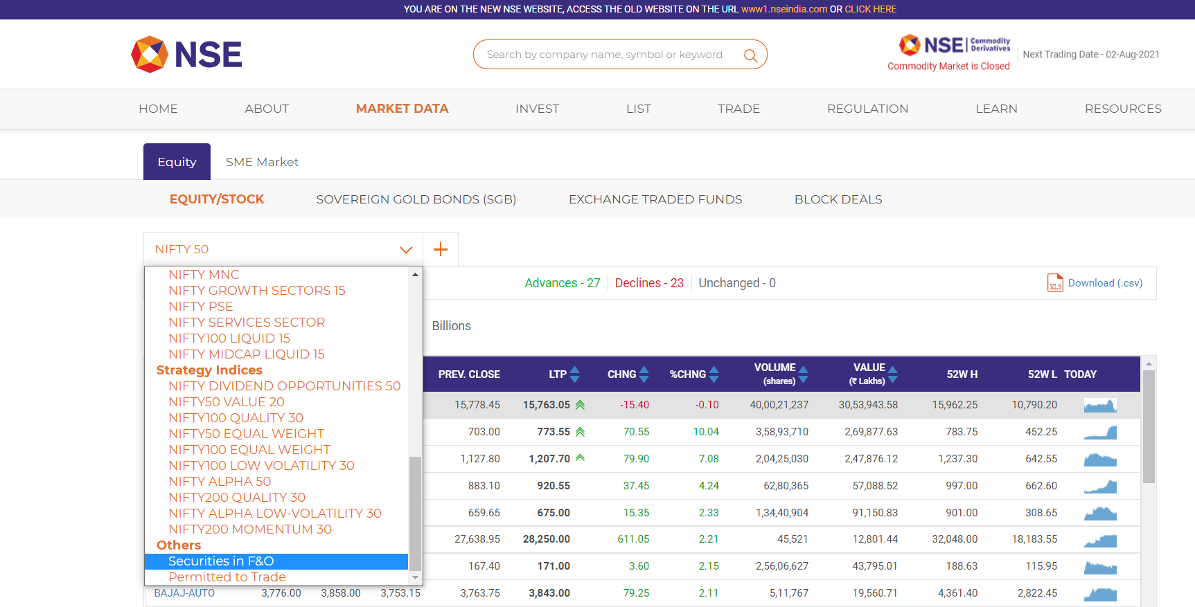 intraday trading in marathi - Best इंट्रा डे ट्रेडिंग मराठी High=Low Advance, शेअर मार्केट मराठी, इंट्रा डे ट्रेडिंग फॉर्मूला