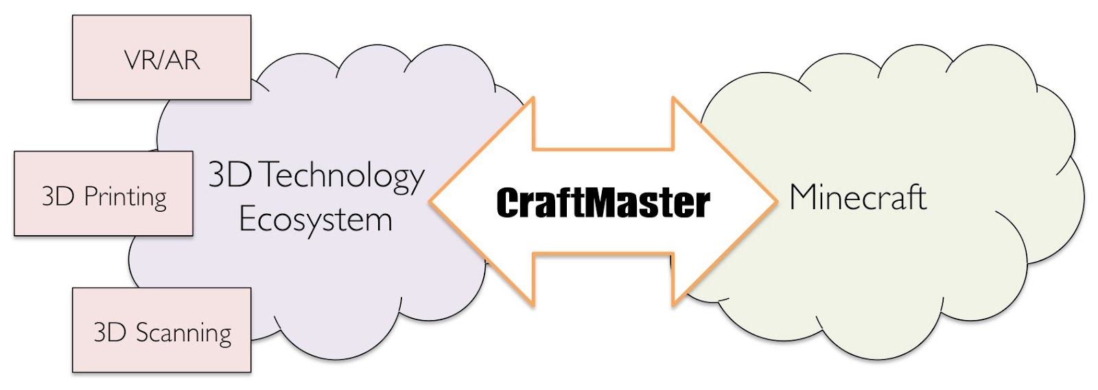 Craftmaster Software S Blog February 2017