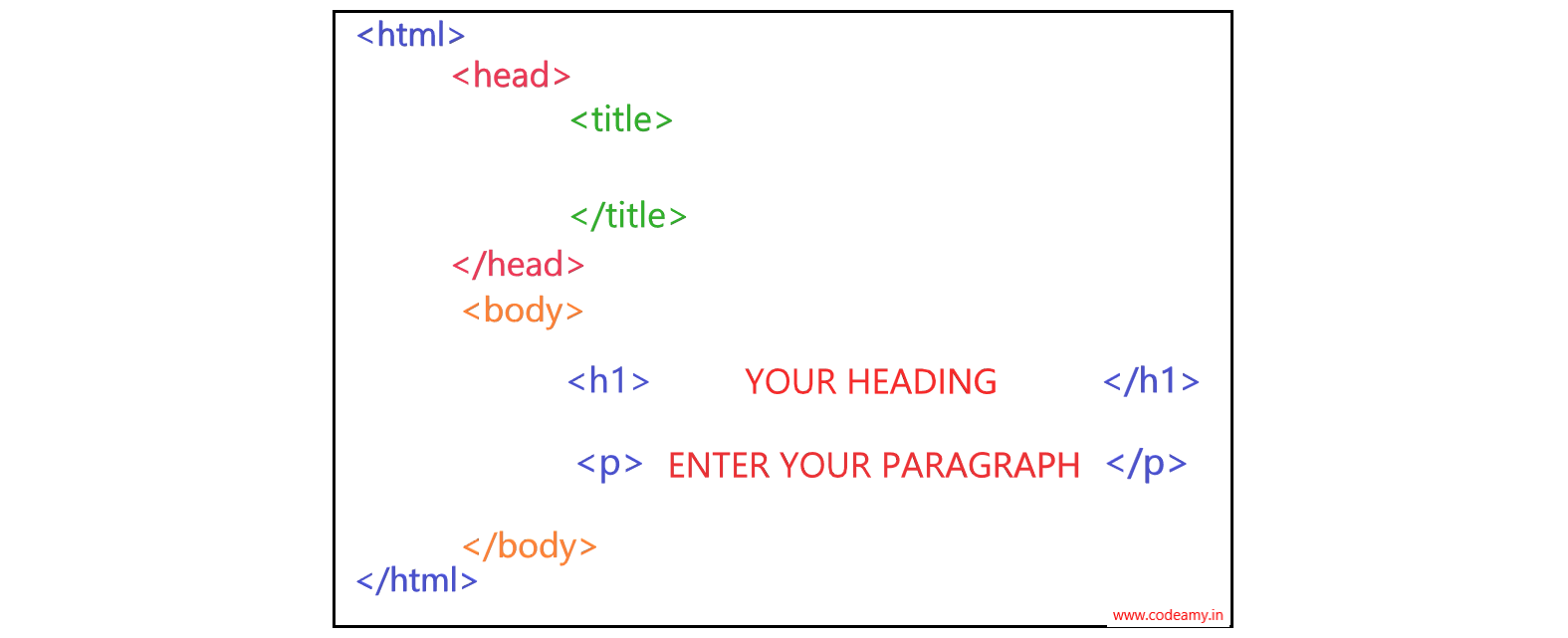 HTML Full Form HTML Introduction