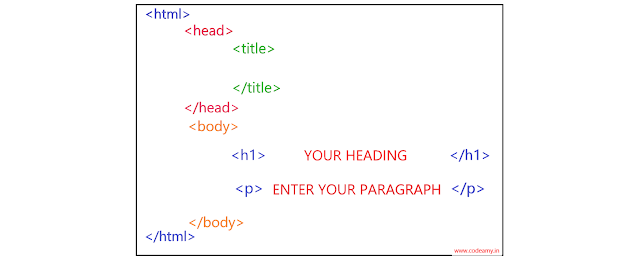 html structure