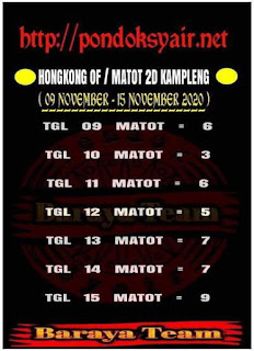 Prediksi Syair Hk 10 November 2020 Keraton4d