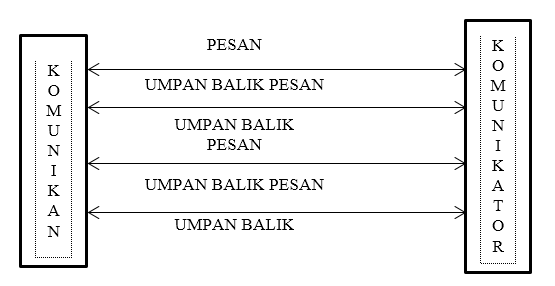 Kti Skripsi Ilmu Kesehatan Skripsi Div Bidan Pendidik Hubungan Komunikasi Interpersonal Bidan Dengan Tingkat Kepuasan Pasien Dalam Pelayanan Keluarga Berencana Di Puskesmas Kassi Kassi Tahun 2016